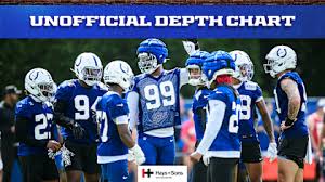 Colts Release Preseason Depth Chart, Richardson and Jones to Split Playing Time