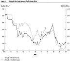 Marks exchange rate