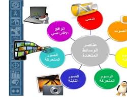 صورة تطبيقات الوسائط المتعددة