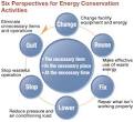 Conservation of energy physics m