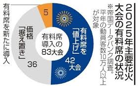 山陰中央新報デジタル - News update