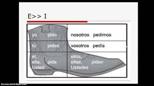 Resultado de imagen para verbos bota