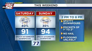 KSAT - News update