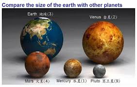 Hasil gambar untuk Al quran: Mengungkap fakta kehidupan di planet lain