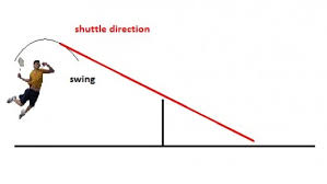 Resultado de imagen de smash badminton