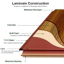 Image result for melamine laminated particle board