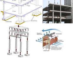 Image of Live beam in construction