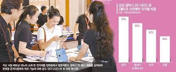 스마트폰