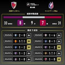 News source: www.jleague.jp