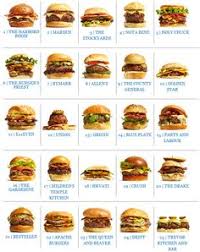 Image result for small multiples