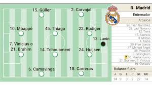 Alineación posible del Real Madrid contra el Mallorca en LaLiga EA Sports