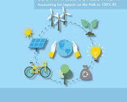 renewable energy community empowerment development future concept, buatan AI