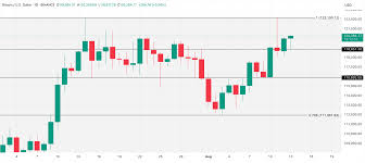 BTC