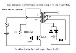 Image result for free energy