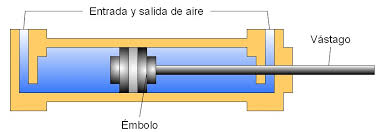 Resultado de imagen para neumatica e hidraulica