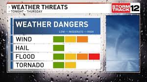 Damaging winds, tornadoes and flooding possible across Eastern North Carolina
