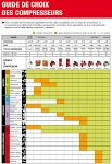 Compresseur comparatif