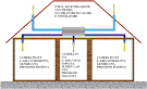 Ventilazione controllata - 