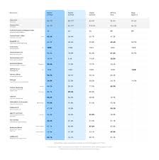 The most important LLM benchmark today: Price