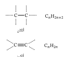 صورة الألكاينات