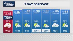 Weather Impact Alert issued for Wednesday due to storm, flash flood threat