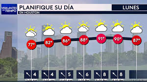 Tiempo De Hoy