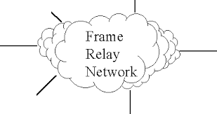 Image result for frame relay