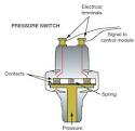 Pressure Switches RS Components