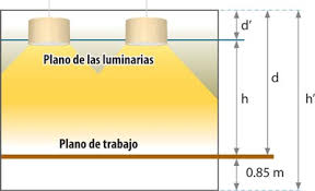 Resultado de imagen para formulas iluminacion