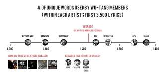 Eminem, Drake, Aesop Rock Among Artists In &quot;Largest Vocabulary In ... via Relatably.com