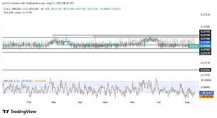 DailyForex - News update