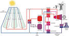 Diagram of solar power plant