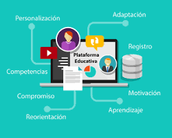 Imagen de Software de aprendizaje adaptativo