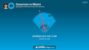 Kevin Gausman against the Marlins