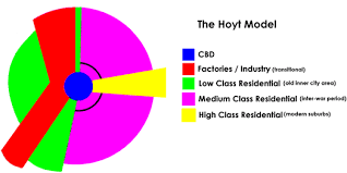 Image result for hoyt model