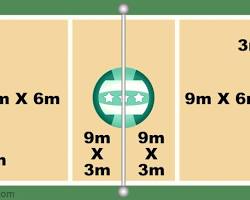 Gambar ukuran lapangan bola voli standar FIVB