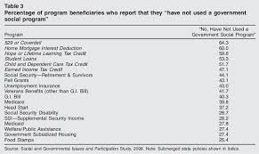 Résultat de recherche d'images pour "keep government out of my medicare"