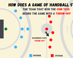 Image of Handball throw off circle