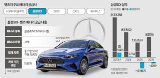 삼성SDI 전기차 배터리, 獨 3사에 모두 들어간다