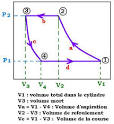  Paramtres du compresseur alternatif piston - The scientific