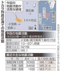 News source: Yahoo!ニュース