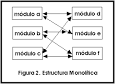 Que es el sistema Monolitico LA CASA PERFECTA