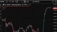 Hong Kong central bank intervening to support the HK dollar, buying HKD