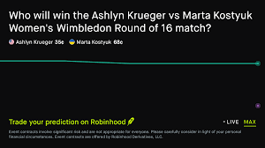July 6, 2026: Ashlyn Krueger vs Marta Kostyuk Round of 16 match Tennis Prediction Market