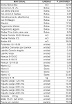 Precios de Materiales de Construcci n - Precio de