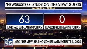 Fox News Segment Accuses 'The View' Hosts of "Daily Dishonesty"