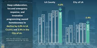 Santa Monica Daily Press - News update