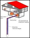 System performance of a deep borehole heat exchanger