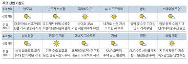 매일경제 - News update
