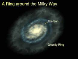 Image result for hoag's object